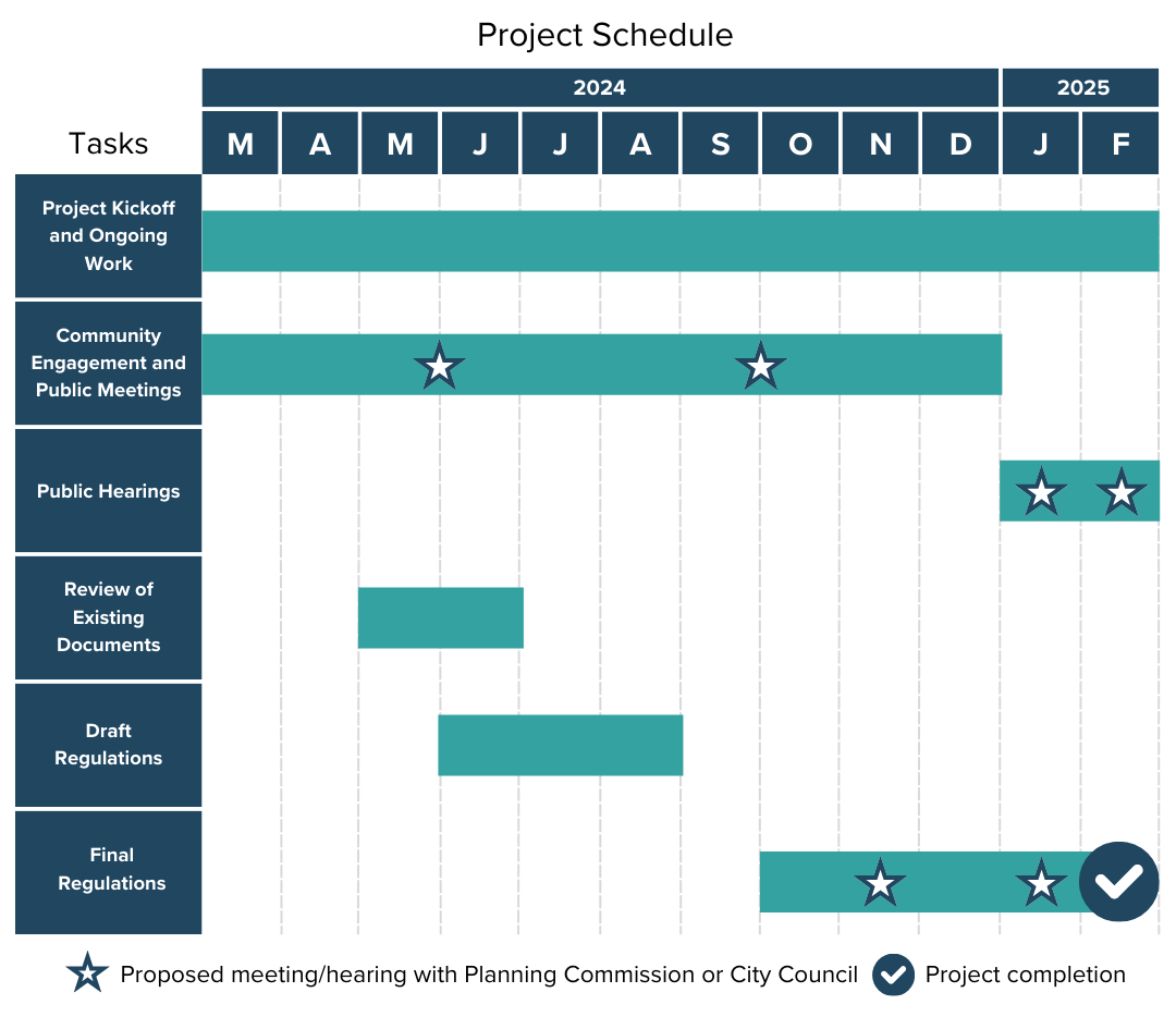 MiddleHousing - Schedule Graphic 3