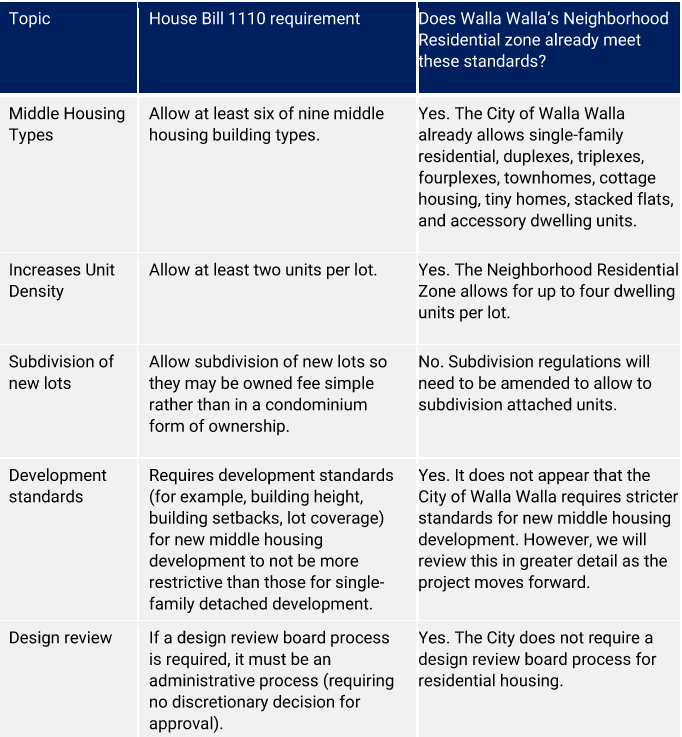 Bill Requirements for Website - Page 1