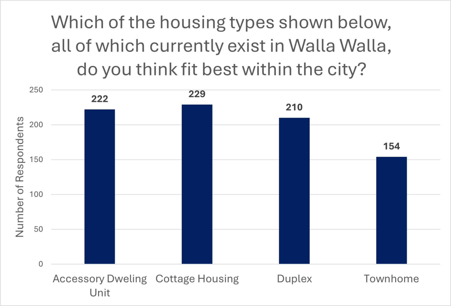 Question 8 Results