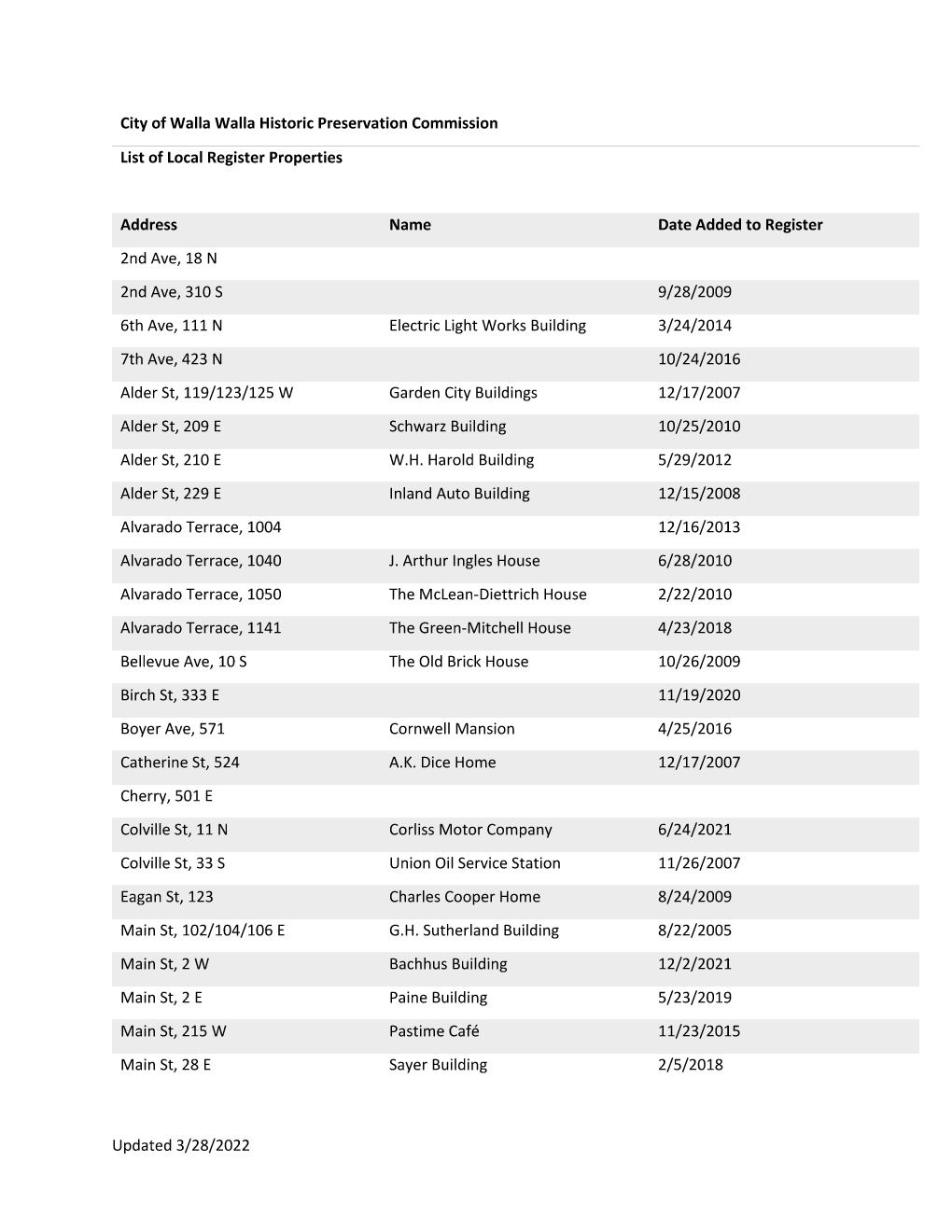 Walla Walla Register of Historic Places - Page 1