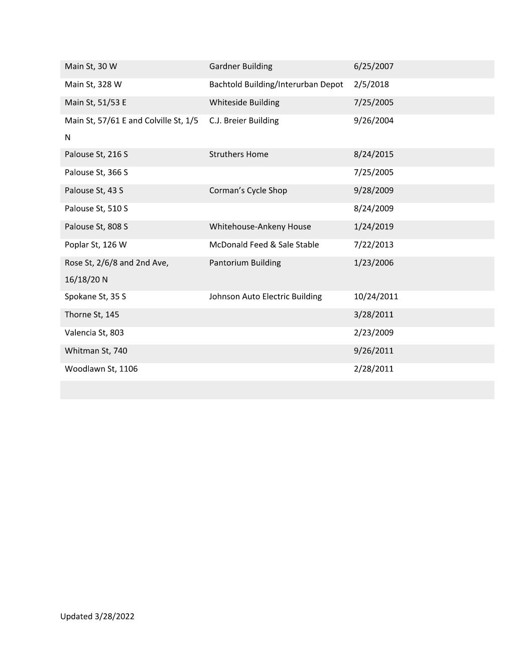 Walla Walla Register of Historic Places - Page 2