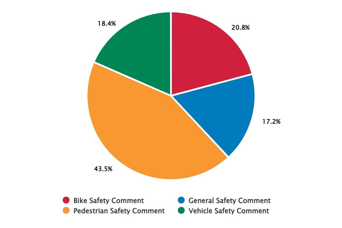 Engagement Summary Pie Chart