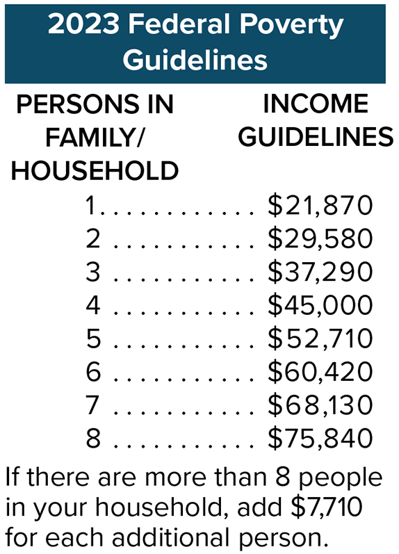 Income guidelines for households of various numbers of people: 1	$20,385  2	$27,465  3	$34,545  4	$41,625  5	$48,705  6	$55,785  7	$62,865  8	$69,945 If there are more than 8 people in your household, add $7,080 for each additional person.